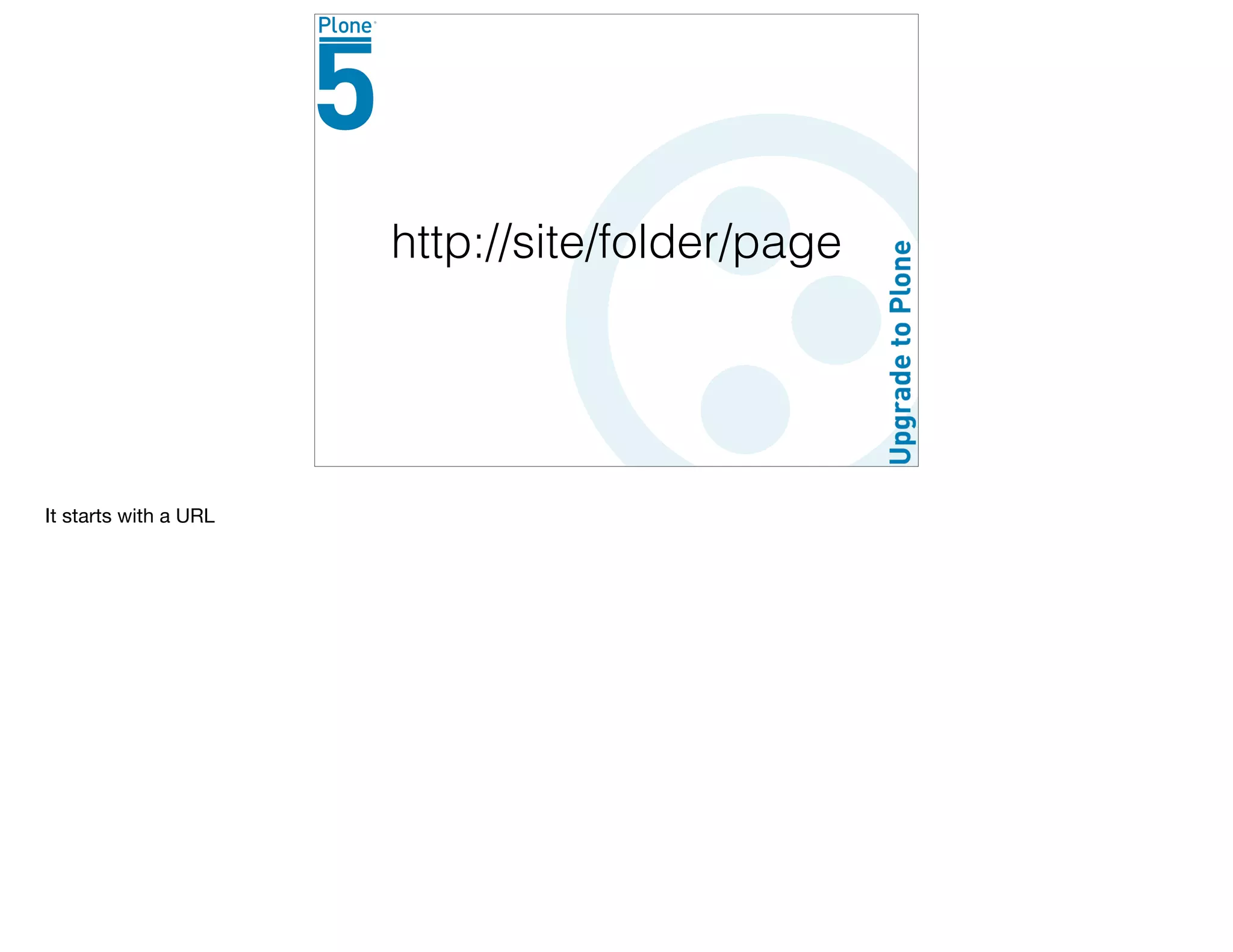 http://site/folder/page
It starts with a URL
 