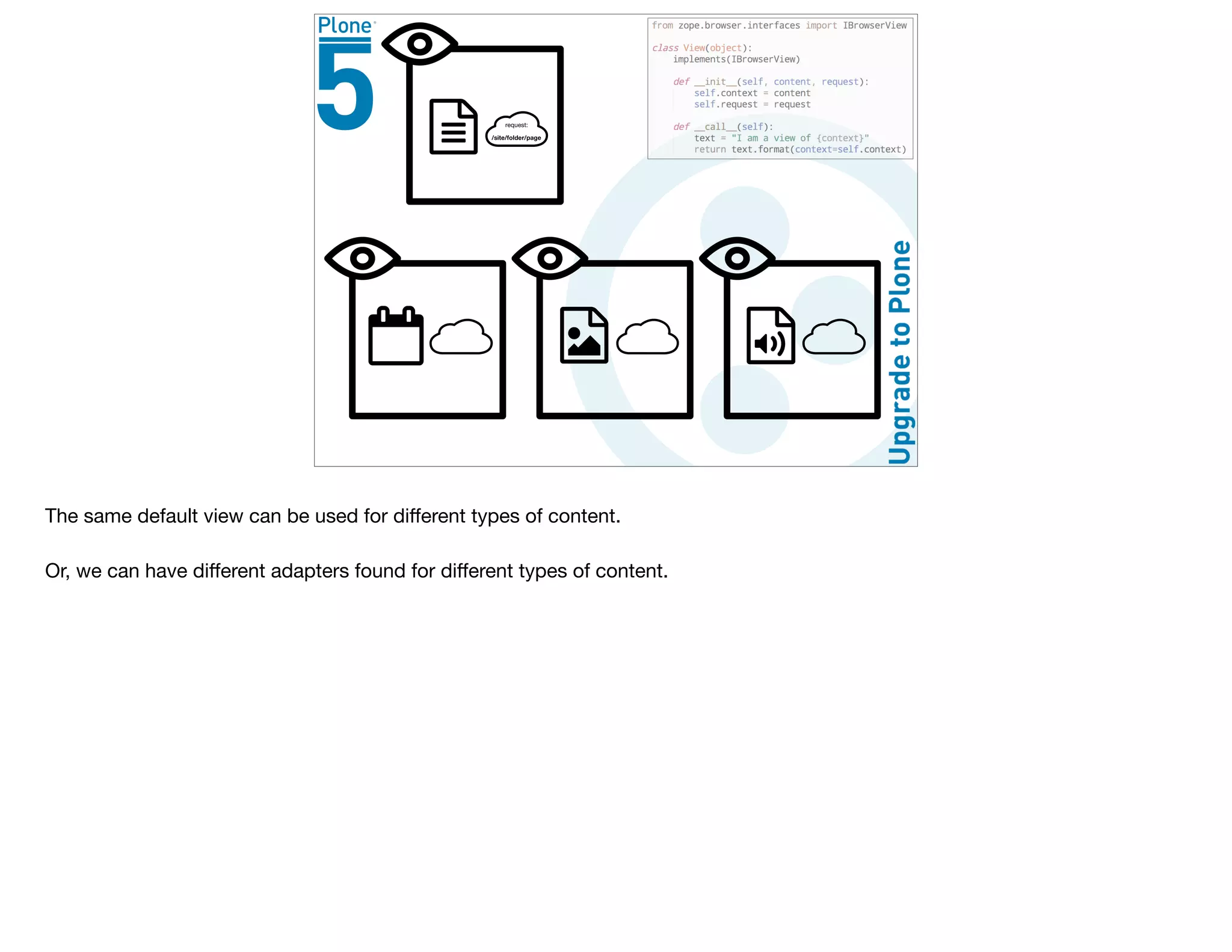 The same default view can be used for diﬀerent types of content.

Or, we can have diﬀerent adapters found for diﬀerent types of content.
 