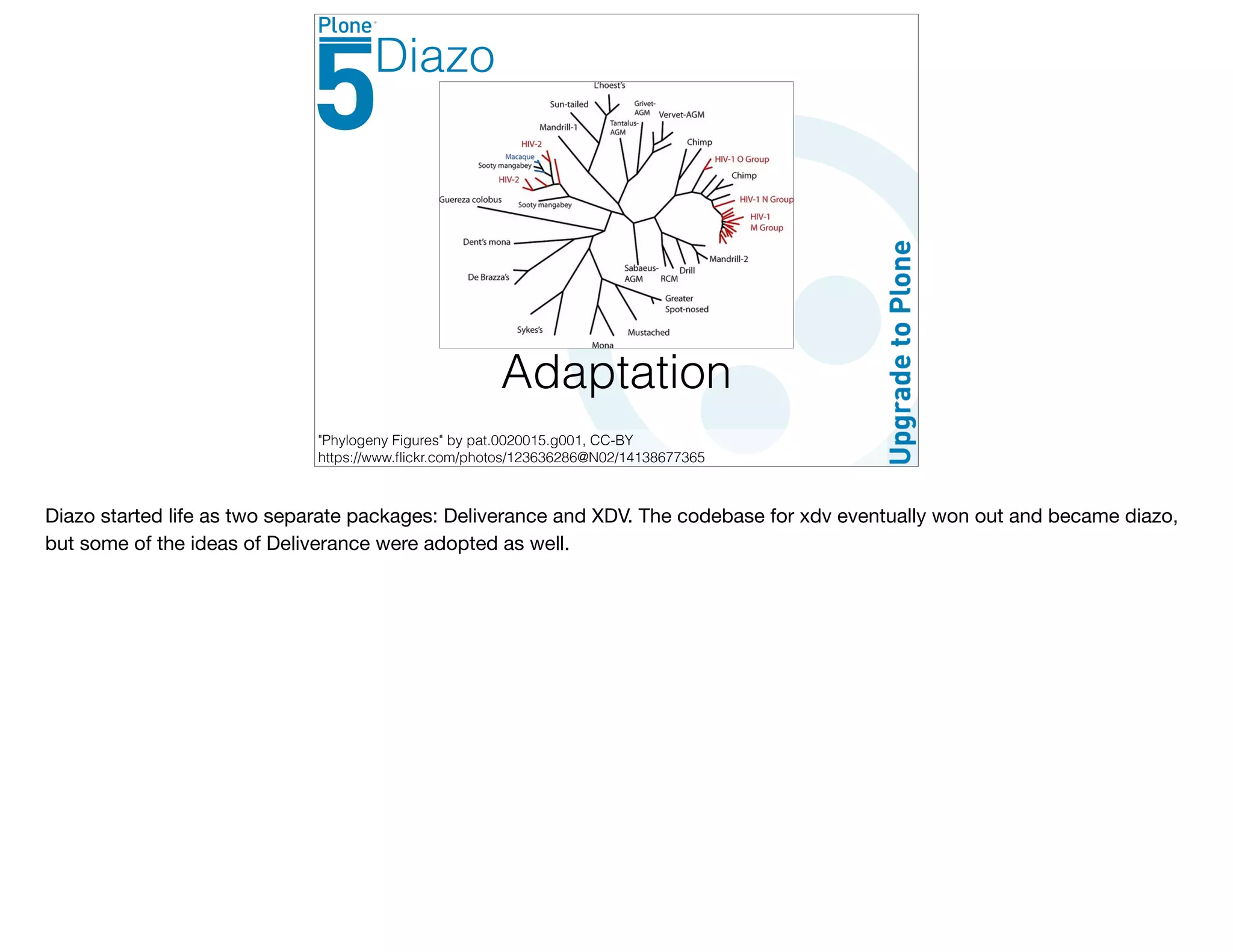 Diazo
Adaptation
"Phylogeny Figures" by pat.0020015.g001, CC-BY
https://www.ﬂickr.com/photos/123636286@N02/14138677365
Diazo started life as two separate packages: Deliverance and XDV. The codebase for xdv eventually won out and became diazo,
but some of the ideas of Deliverance were adopted as well.
 