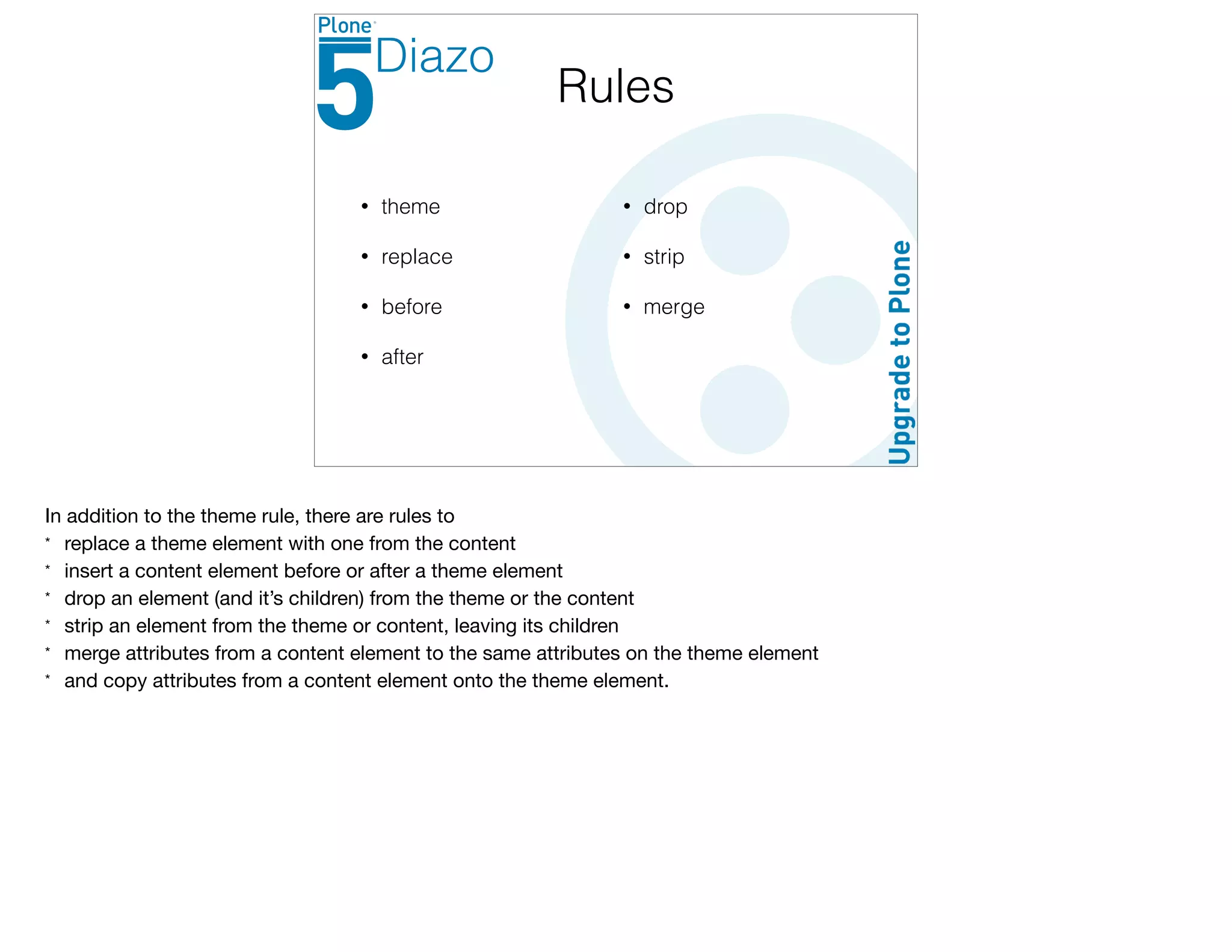 Rules
• theme
• replace
• before
• after
• drop
• strip
• merge
Diazo
In addition to the theme rule, there are rules to

* replace a theme element with one from the content

* insert a content element before or after a theme element

* drop an element (and it’s children) from the theme or the content

* strip an element from the theme or content, leaving its children

* merge attributes from a content element to the same attributes on the theme element

* and copy attributes from a content element onto the theme element.
 