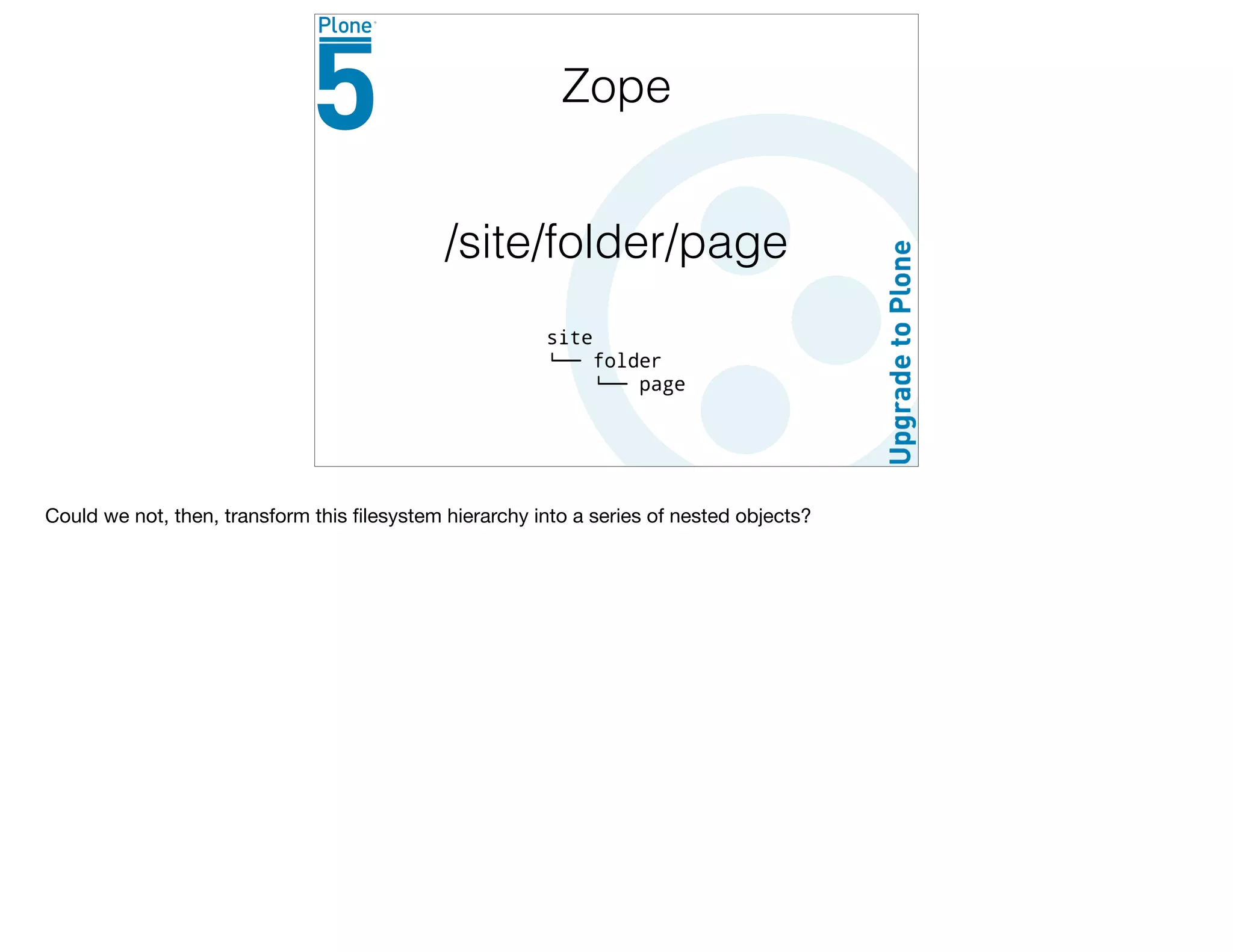 /site/folder/page
Zope
Could we not, then, transform this ﬁlesystem hierarchy into a series of nested objects?
 
