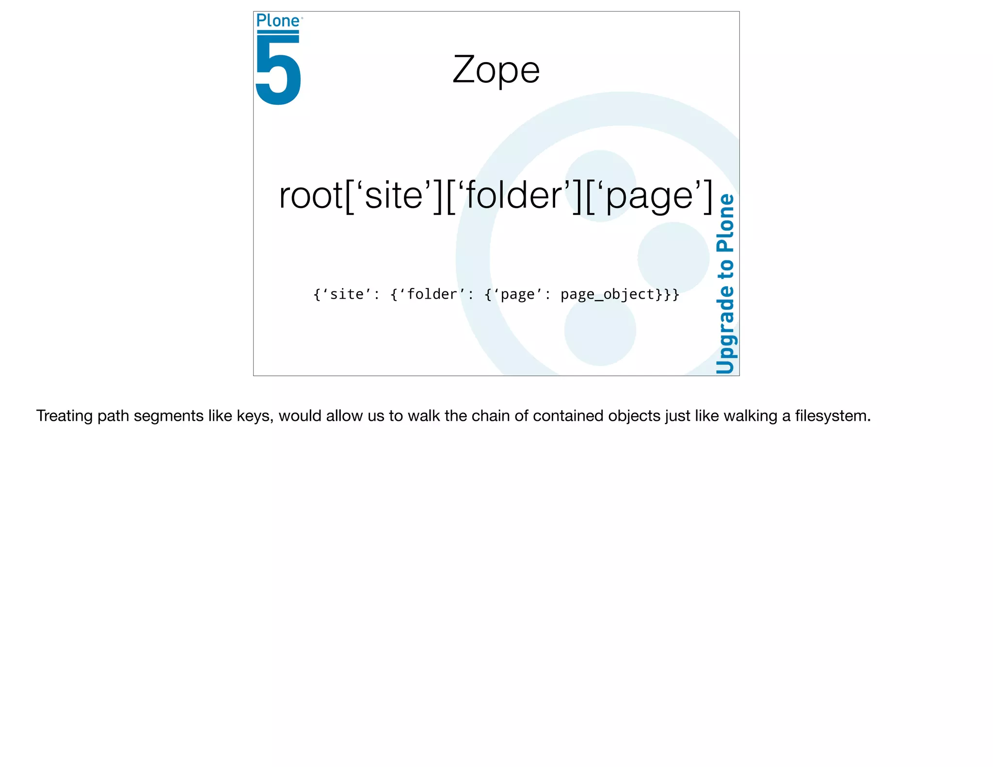 root[‘site’][‘folder’][‘page’]
{‘site’: {‘folder’: {‘page’: page_object}}}
Zope
Treating path segments like keys, would allow us to walk the chain of contained objects just like walking a ﬁlesystem.
 