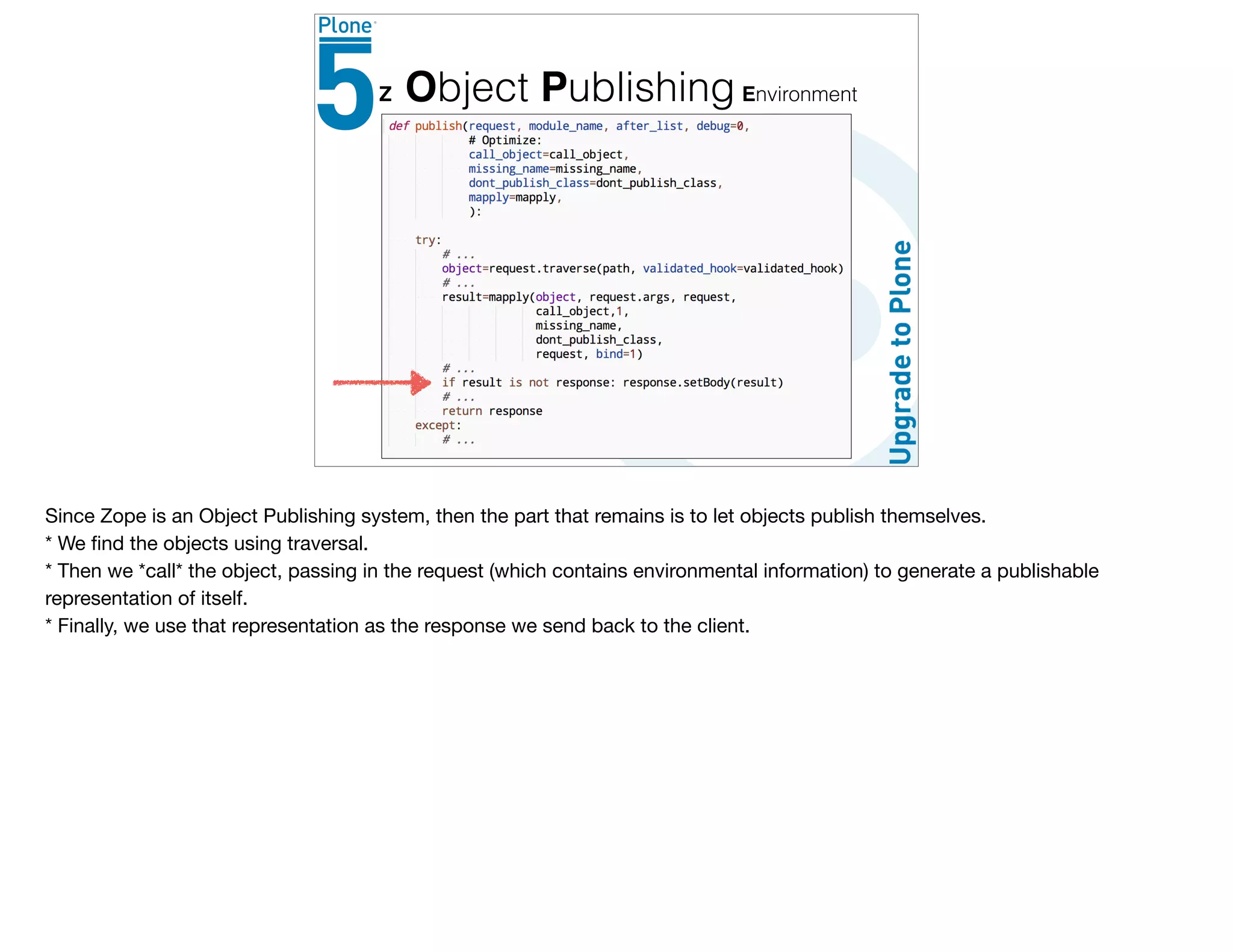 Z Object Publishing Environment
Since Zope is an Object Publishing system, then the part that remains is to let objects publish themselves. 

* We ﬁnd the objects using traversal.

* Then we *call* the object, passing in the request (which contains environmental information) to generate a publishable
representation of itself.

* Finally, we use that representation as the response we send back to the client.
 