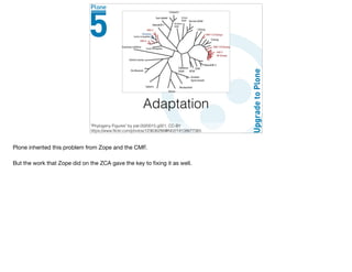 Adaptation
"Phylogeny Figures" by pat.0020015.g001, CC-BY
https://www.ﬂickr.com/photos/123636286@N02/14138677365
Plone inherited this problem from Zope and the CMF.

But the work that Zope did on the ZCA gave the key to ﬁxing it as well.

 