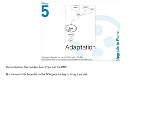 Adaptation
"Phylogeny Figures" by pat.0020015.g001, CC-BY
https://www.ﬂickr.com/photos/123636286@N02/14138677365
Plone inherited this problem from Zope and the CMF.

But the work that Zope did on the ZCA gave the key to ﬁxing it as well.

 