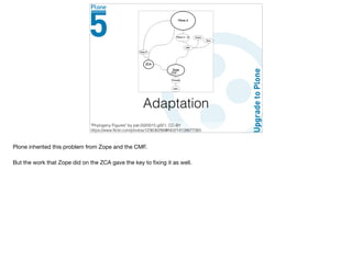 Adaptation
"Phylogeny Figures" by pat.0020015.g001, CC-BY
https://www.ﬂickr.com/photos/123636286@N02/14138677365
Plone inherited this problem from Zope and the CMF.

But the work that Zope did on the ZCA gave the key to ﬁxing it as well.

 