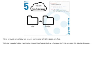 site folder
When a request comes to our site now, we use traversal to ﬁnd the object as before.

But now, instead of calling it and having it publish itself we can look up a “browser view” that can adapt this object and request.
 