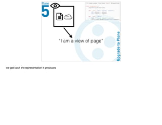 “I am a view of page”
we get back the representation it produces
 