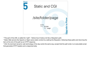 /site/folder/page
Static and CGI
* This part of the URL is called the “path”. Notice how it looks a lot like a ﬁlesystem path.

* Static Web servers like Apache or Nginx serve static content by walking the ﬁlesystem, following these paths and returning the
item at the end of the path as an HTTP response.

* CGI, the dominant dynamic web technology of the day works the same way, except that the path ends in an executable script
that generates HTTP headers and a response body.
 