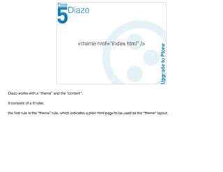 <theme href=“index.html” />
Diazo
Diazo works with a “theme” and the “content”. 

It consists of a 8 rules.

the ﬁrst rule is the “theme” rule, which indicates a plain html page to be used as the “theme” layout.

 