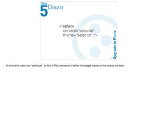 <replace
content=“selector”
theme=“selector” />
Diazo
All the other rules use “selectors” to ﬁnd HTML elements in either the target theme or the source content. 

 