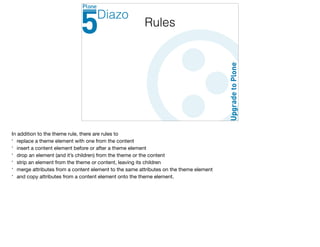 Rules
Diazo
In addition to the theme rule, there are rules to

* replace a theme element with one from the content

* insert a content element before or after a theme element

* drop an element (and it’s children) from the theme or the content

* strip an element from the theme or content, leaving its children

* merge attributes from a content element to the same attributes on the theme element

* and copy attributes from a content element onto the theme element.
 