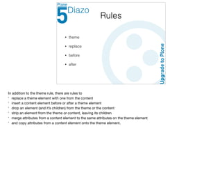 Rules
• theme
• replace
• before
• after
Diazo
In addition to the theme rule, there are rules to

* replace a theme element with one from the content

* insert a content element before or after a theme element

* drop an element (and it’s children) from the theme or the content

* strip an element from the theme or content, leaving its children

* merge attributes from a content element to the same attributes on the theme element

* and copy attributes from a content element onto the theme element.
 