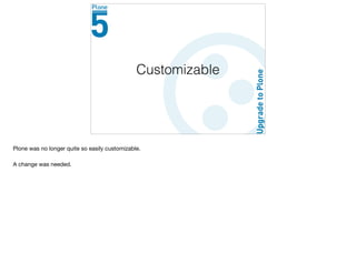 Customizable
Plone was no longer quite so easily customizable.

A change was needed.

 