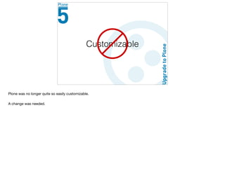 Customizable
Plone was no longer quite so easily customizable.

A change was needed.

 