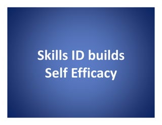 Skills ID builds
 Self Efficacy
 