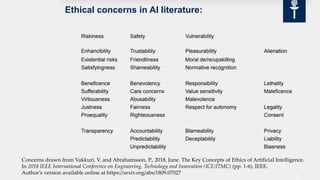 Concerns drawn from Vakkuri, V. and Abrahamsson, P., 2018, June. The Key Concepts of Ethics of Artificial Intelligence.
In 2018 IEEE International Conference on Engineering, Technology and Innovation (ICE/ITMC) (pp. 1-6). IEEE.
Author’s version available online at https://arxiv.org/abs/1809.07027
 