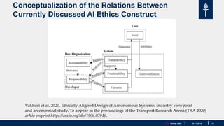 JYU. Since 1863. 1619.11.2019
Conceptualization of the Relations Between
Currently Discussed AI Ethics Construct
Vakkuri et al. 2020. Ethically Aligned Design of Autonomous Systems: Industry viewpoint
and an empirical study. To appear in the proceedings of the Transport Research Arena (TRA 2020)
arXiv preprint https://arxiv.org/abs/1906.07946.
 