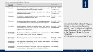 JYU. Since 1863. 2019.11.2019
Vakkuri et al. 2020. Ethically Aligned
Design of Autonomous Systems:
Industry viewpoint and an empirical
study. To appear in the proceedings
of the Transport Research Arena
(TRA 2020)
arXiv https://arxiv.org/abs/1906.07946.
 