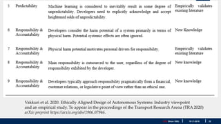 JYU. Since 1863. 2219.11.2019
Vakkuri et al. 2020. Ethically Aligned Design of Autonomous Systems: Industry viewpoint
and an empirical study. To appear in the proceedings of the Transport Research Arena (TRA 2020)
arXiv preprint https://arxiv.org/abs/1906.07946.
 