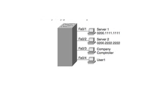 Работа с коммутаторами Cisco. Конфигурирование Ethernet коммутаторов.
