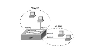 Работа с коммутаторами Cisco. Конфигурирование Ethernet коммутаторов.