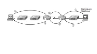 Работа с коммутаторами Cisco. Конфигурирование Ethernet коммутаторов.