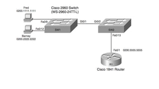 Работа с коммутаторами Cisco. Конфигурирование Ethernet коммутаторов.