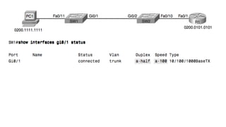 Работа с коммутаторами Cisco. Конфигурирование Ethernet коммутаторов.