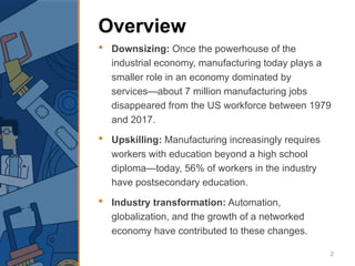 Overview
• Downsizing: Once the powerhouse of the
industrial economy, manufacturing today plays a
smaller role in an economy dominated by
services—about 7 million manufacturing jobs
disappeared from the US workforce between 1979
and 2017.
• Upskilling: Manufacturing increasingly requires
workers with education beyond a high school
diploma—today, 56% of workers in the industry
have postsecondary education.
• Industry transformation: Automation,
globalization, and the growth of a networked
economy have contributed to these changes.
2
 