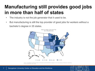 • The industry is not the job generator that it used to be.
• But manufacturing is still the top provider of good jobs for workers without a
bachelor’s degree in 35 states.
7 Georgetown University Center on Education and the Workforce
Manufacturing still provides good jobs
in more than half of states
 