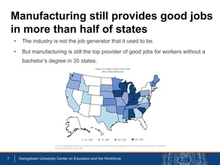 • The industry is not the job generator that it used to be.
• But manufacturing is still the top provider of good jobs for...