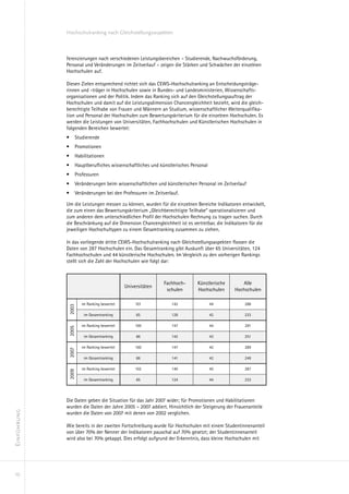 Hochschulranking nach Gleichstellungsaspekten



             ferenzierungen nach verschiedenen Leistungsbereichen – Studierende, Nachwuchsförderung,
             Personal und Veränderungen im Zeitverlauf – zeigen die Stärken und Schwächen der einzelnen
             Hochschulen auf.

             Diesen Zielen entsprechend richtet sich das CEWS-Hochschulranking an Entscheidungsträge-
             rinnen und -träger in Hochschulen sowie in Bundes- und Landesministerien, Wissenschafts-
             organisationen und der Politik. Indem das Ranking sich auf den Gleichstellungsauftrag der
             Hochschulen und damit auf die Leistungsdimension Chancengleichheit bezieht, wird die gleich-
             berechtigte Teilhabe von Frauen und Männern an Studium, wissenschaftlicher Weiterqualifika-
             tion und Personal der Hochschulen zum Bewertungskriterium für die einzelnen Hochschulen. Es
             werden die Leistungen von Universitäten, Fachhochschulen und Künstlerischen Hochschulen in
             folgenden Bereichen bewertet:
             •	 Studierende
             •	 Promotionen
             •	 Habilitationen
             •	 Hauptberufliches wissenschaftliches und künstlerisches Personal
             •	 Professuren
             •	 Veränderungen beim wissenschaftlichen und künstlerischen Personal im Zeitverlauf
             •	 Veränderungen bei den Professuren im Zeitverlauf.

             Um die Leistungen messen zu können, wurden für die einzelnen Bereiche Indikatoren entwickelt,
             die zum einen das Bewertungskriterium „Gleichberechtigte Teilhabe“ operationalisieren und
             zum anderen dem unterschiedlichen Profil der Hochschulen Rechnung zu tragen suchen. Durch
             die Beschränkung auf die Dimension Chancengleichheit ist es vertretbar, die Indikatoren für die
             jeweiligen Hochschultypen zu einem Gesamtranking zusammen zu ziehen.

             In das vorliegende dritte CEWS-Hochschulranking nach Gleichstellungsaspekten flossen die
             Daten von 287 Hochschulen ein. Das Gesamtranking gibt Auskunft über 65 Universitäten, 124
             Fachhochschulen und 44 künstlerische Hochschulen. Im Vergleich zu den vorherigen Rankings
             stellt sich die Zahl der Hochschulen wie folgt dar:



                                                           Fachhoch­       Künstlerische        Alle
                                           Universitäten
                                                            schulen        Hochschulen       Hochschulen

                     im Ranking bewertet        101            142                44              288
              2003




                      im Gesamtranking          65             126                42              233

                     im Ranking bewertet        100            147                44              291
              2005




                      im Gesamtranking          66             142                43              251

                     im Ranking bewertet        100            147                42              289
              2007




                      im Gesamtranking          66             141                42              249

                     im Ranking bewertet        102            140                45              287
              2009




                      im Gesamtranking          65             124                44              233




             Die Daten geben die Situation für das Jahr 2007 wider; für Promotionen und Habilitationen
             wurden die Daten der Jahre 2005 – 2007 addiert. Hinsichtlich der Steigerung der Frauenanteile
Einführung




             wurden die Daten von 2007 mit denen von 2002 verglichen.

             Wie bereits in der zweiten Fortschreibung wurde für Hochschulen mit einem Studentinnenanteil
             von über 70% der Nenner der Indikatoren pauschal auf 70% gesetzt; der Studentinnenanteil
             wird also bei 70% gekappt. Dies erfolgt aufgrund der Erkenntnis, dass kleine Hochschulen mit




 10
 
