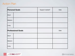 Action Plan

    Personal Goals       Support needed?   Date


    Short


    Medium


    Long



    Professional Goals                     Date


    Short


    Medium


    Long




                                                  @emmameese
 