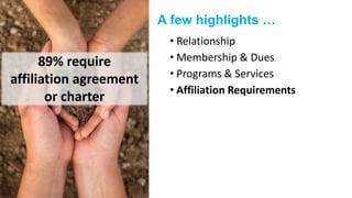 A few highlights …
• Relationship
• Membership & Dues
• Programs & Services
• Affiliation Requirements
89% require
affiliation agreement
or charter
 