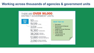 Working across thousands of agencies & government units
 Education
 Environment & Natural
Resources
 Health & Human Services
 Public Safety
 Public Works
 Transportation &
Infrastructure
WHAT THEY DO
 