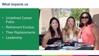 • Undefined Career
Paths
• Retirement Exodus
• Their Replacements
• Leadership
What impacts us
 