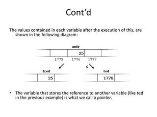 Cont’d
The values contained in each variable after the execution of this, are
shown in the following diagram:
• The variable that stores the reference to another variable (like ted
in the previous example) is what we call a pointer.
 