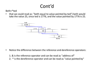 Cont’d
Beth=*ted
• that we could read as: "beth equal to value pointed by ted") beth would
take the value 25, since ted is 1776, and the value pointed by 1776 is 25.
• Notice the difference between the reference and dereference operators:
1. & is the reference operator and can be read as "address of"
2. * is the dereference operator and can be read as "value pointed by"
 