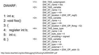 <1>: DW_TAG_subprogram
DW_AT_name = foo
<2>: DW_TAG_variable
DW_AT_name = b
DW_AT_type = <4>
DW_AT_location = (DW_OP_reg0)
<3>: DW_TAG_variable
DW_AT_name = c
DW_AT_type = <4>
DW_AT_location = (DW_OP_fbreg: -12)
<4>: DW_TAG_base_type
DW_AT_name = int
DW_AT_byte_size = 4
DW_AT_encoding = signed
<5>: DW_TAG_variable
DW_AT_name = a
DW_AT_type = <4>
DW_AT_external = 1
DW_AT_location = (DW_OP_addr: 0)
1: int a;
2: void foo()
3: {
4: register int b;
5: int c;
6: }
DWARF:
http://www.dwarfstd.org/doc/Debugging%20using%20DWARF.pdf
 