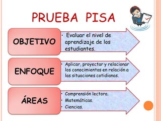 PRUEBA PISA

 