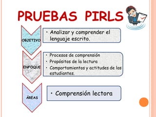 PRUEBAS PIRLS

 