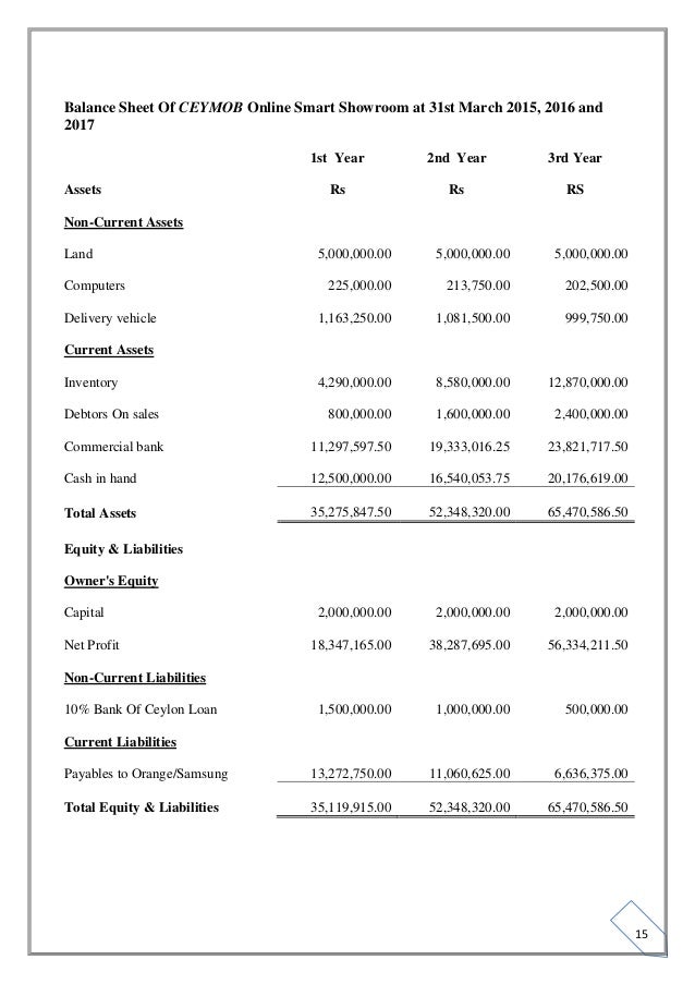 online balance sheet