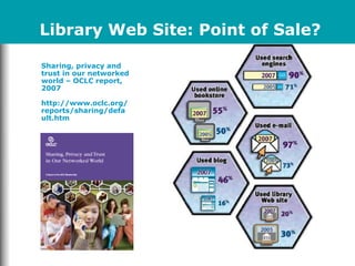 Sharing, privacy and
trust in our networked
world – OCLC report,
2007
http://www.oclc.org/
reports/sharing/defa
ult.htm
Library Web Site: Point of Sale?
 