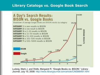 Library Catalogs vs. Google Book Search
 