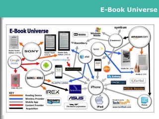 E-Book Universe
iPad
 