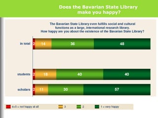 Does the Bavarian State Library
make you happy?
 