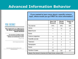 Advanced Information Behavior
 