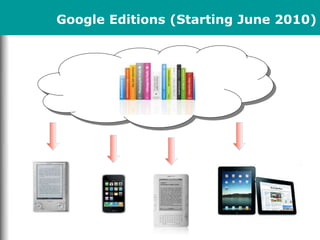 Multimedia Content
from the Cloud,
accessible on any web-
enabled device
The Future of Books…
 