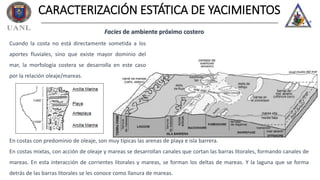 CARACTERIZACIÓN ESTÁTICA DE YACIMIENTOS
Facies de ambiente próximo costero
Cuando la costa no está directamente sometida a los
aportes fluviales, sino que existe mayor dominio del
mar, la morfología costera se desarrolla en este caso
por la relación oleaje/mareas.
En costas con predominio de oleaje, son muy típicas las arenas de playa e isla barrera.
En costas mixtas, con acción de oleaje y mareas se desarrollan canales que cortan las barras litorales, formando canales de
mareas. En esta interacción de corrientes litorales y mareas, se forman los deltas de mareas. Y la laguna que se forma
detrás de las barras litorales se les conoce como llanura de mareas.
 